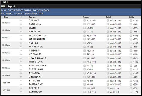 NFL Betting Odds .